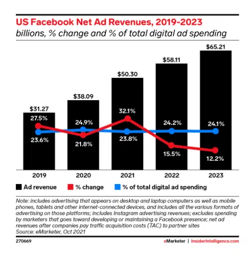 Social-Media-Advertising-Statistics
