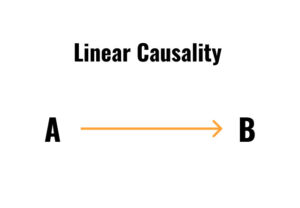 Linear Causality