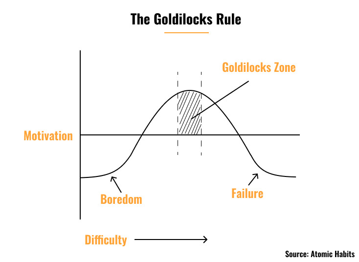 The Goldilocks Rule